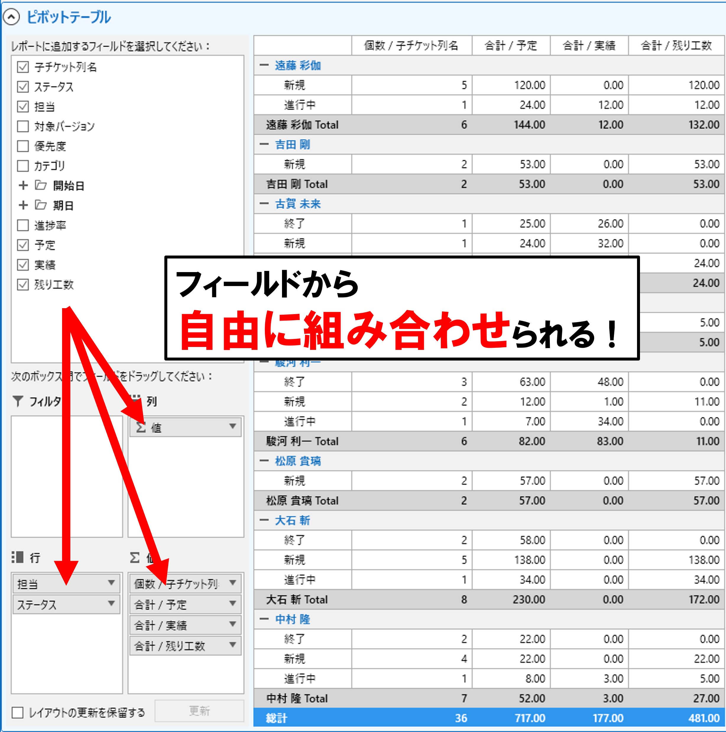 テーブルエディター ピボットテーブル